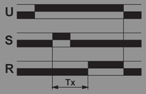 diagram dziaania-sterowany impulsem, opnione zaczanie